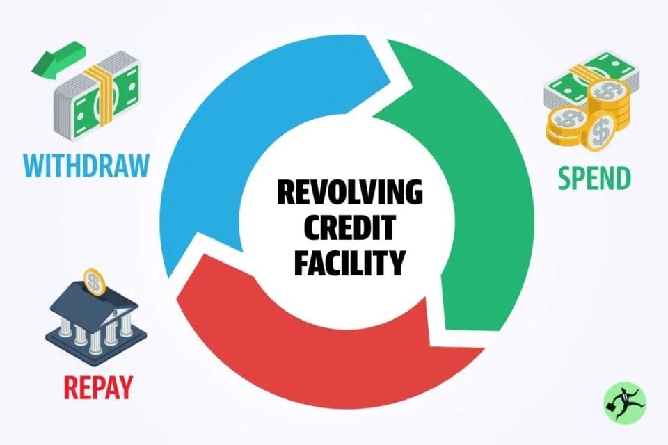 Revolving credit facilty